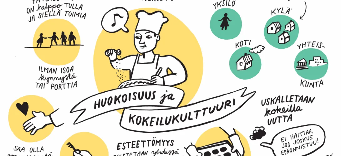 Vieraanvaraisten yhteisöjen tukipilareiden tunnistus ja levitys