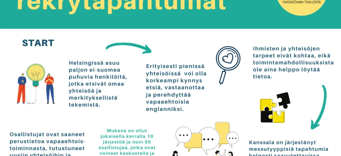 Englanninkieliset rekrytapahtumat