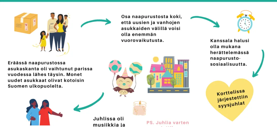 Korttelikokeilu