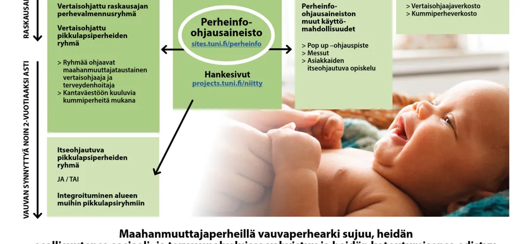 Vertaisohjattu perhevalmennusmalli  maahanmuuttajille 