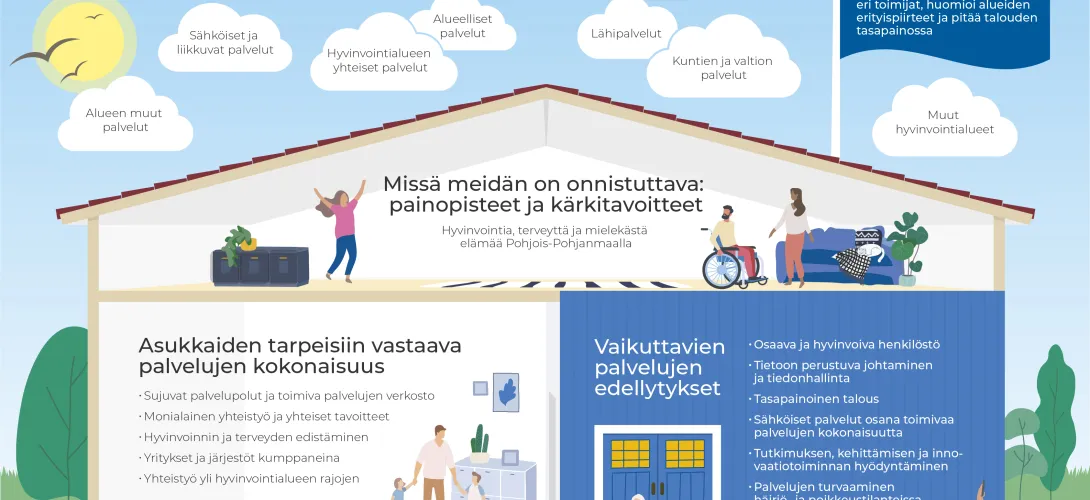 POPsote-palvelustrategia yhteiskehittämisen prosessina