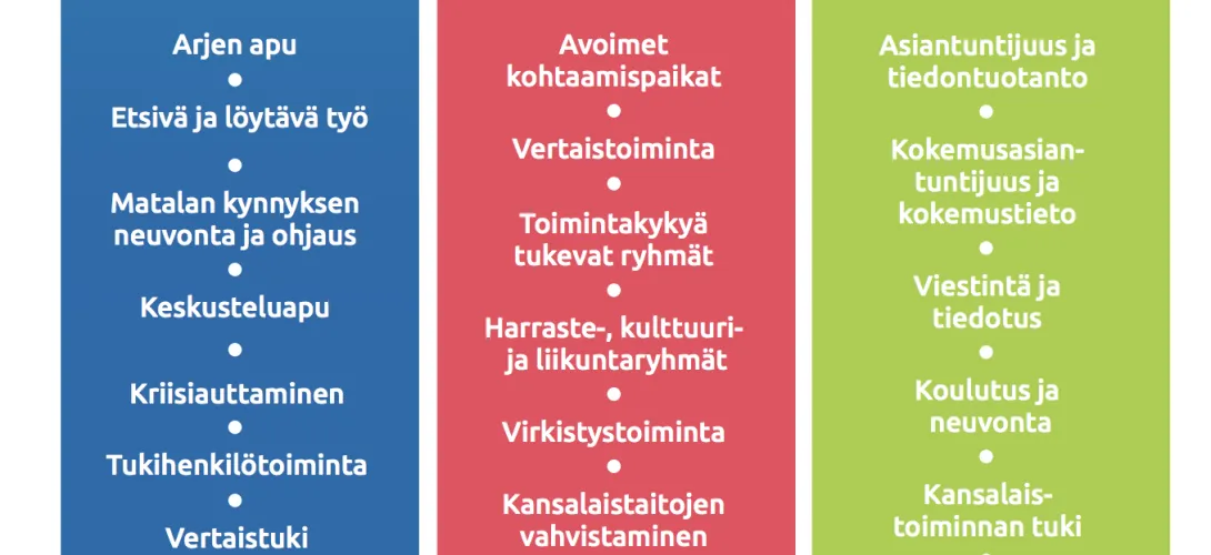 Järjestöjen hyte-toiminnan käsikirja