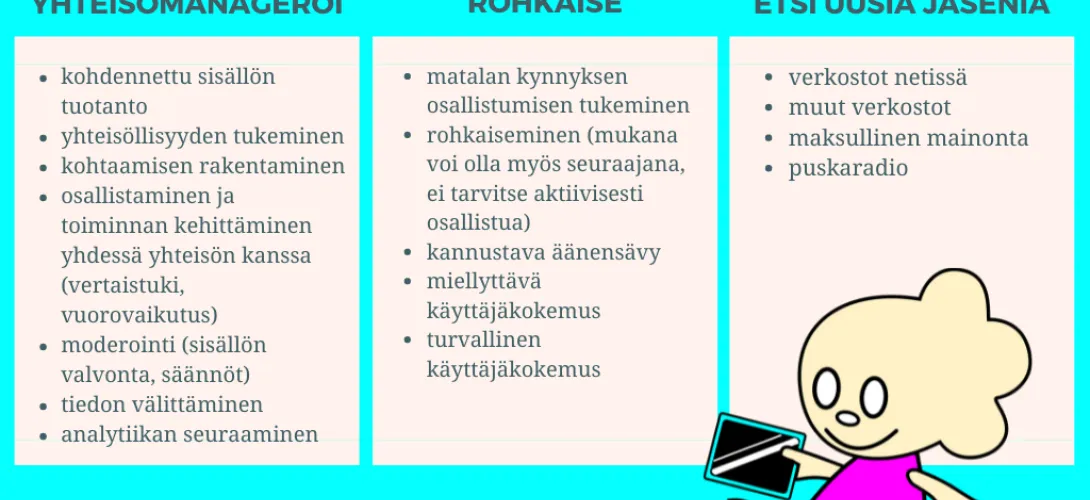 Iäkkäiden verkkoyhteisötoiminta