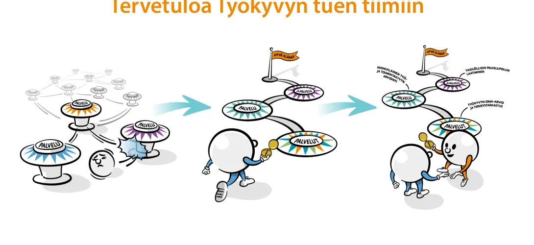 Työkyvyn tuen tiimi / Vaasa
