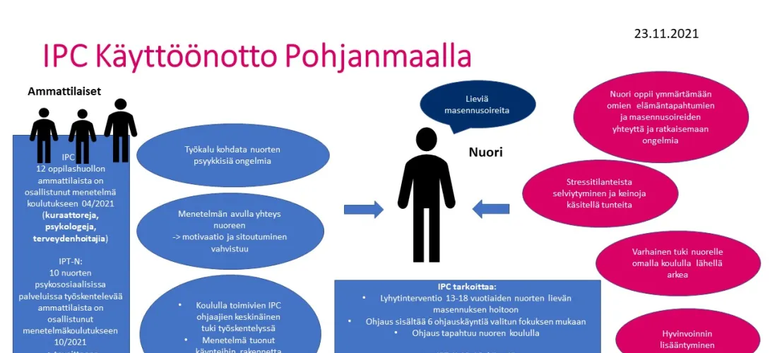 IPC Pohjanmaalla