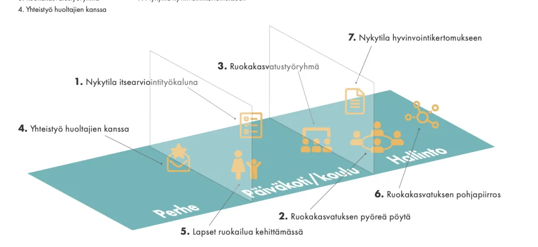 Ruokakunta – lasten ruokakasvatus osaksi koko kunnan toimintaa
