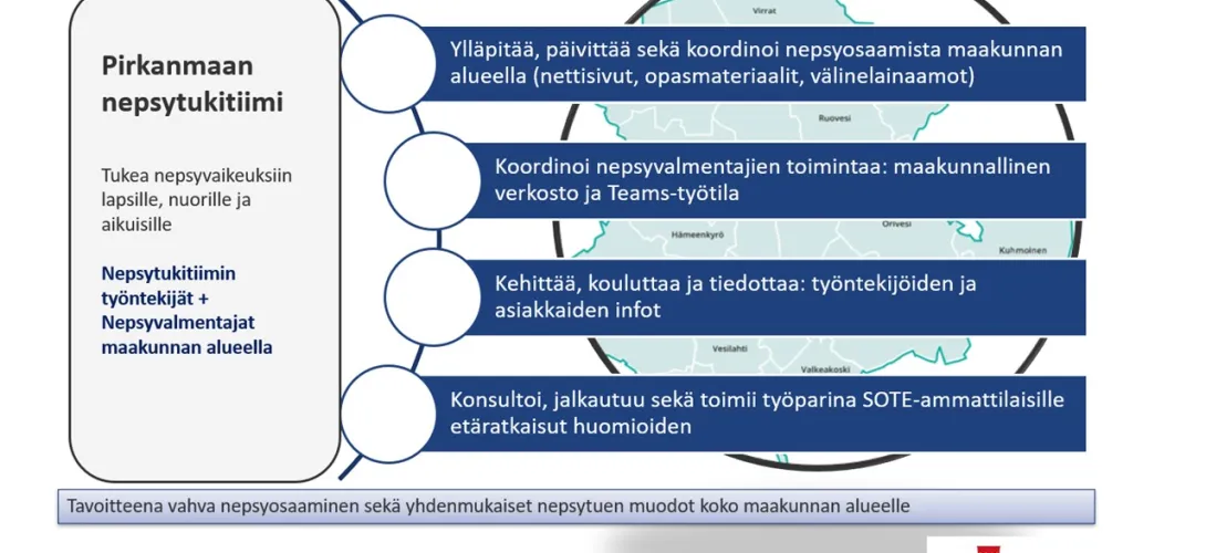Pirkanmaan nepsytukitiimi