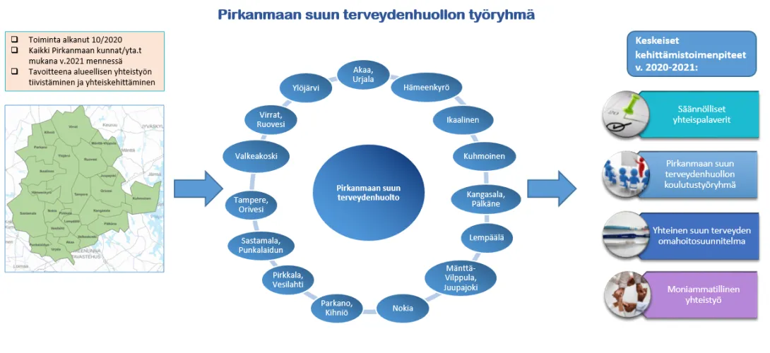 Pirkanmaan suun terveydenhuollon työryhmä