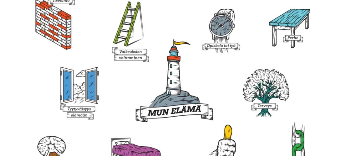 3X10D Elämäntilanteen arviointikysely ja 3X10D Elämänpyörä-visualisointi