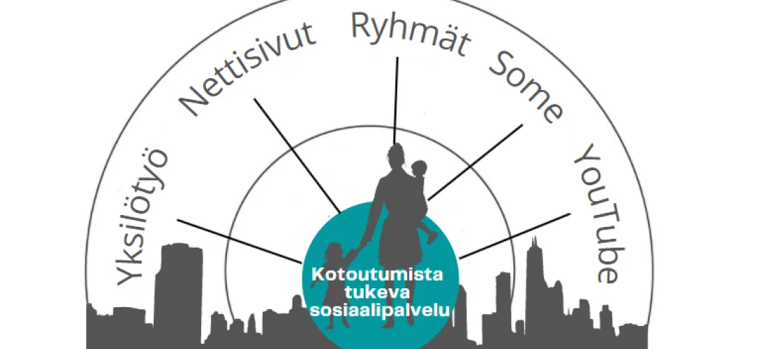 Monikanavainen kotoutumista tukeva sosiaalipalvelu