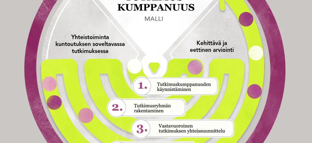 Osallistuva tutkimuskumppanuus kuntoutuksessa