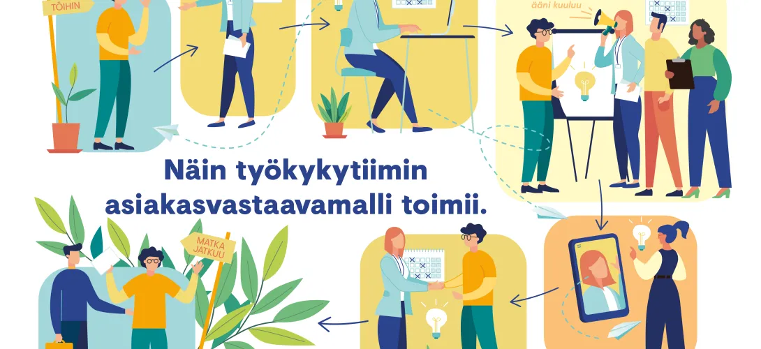 Asiakasvastaavamalli / Kymenlaakso 