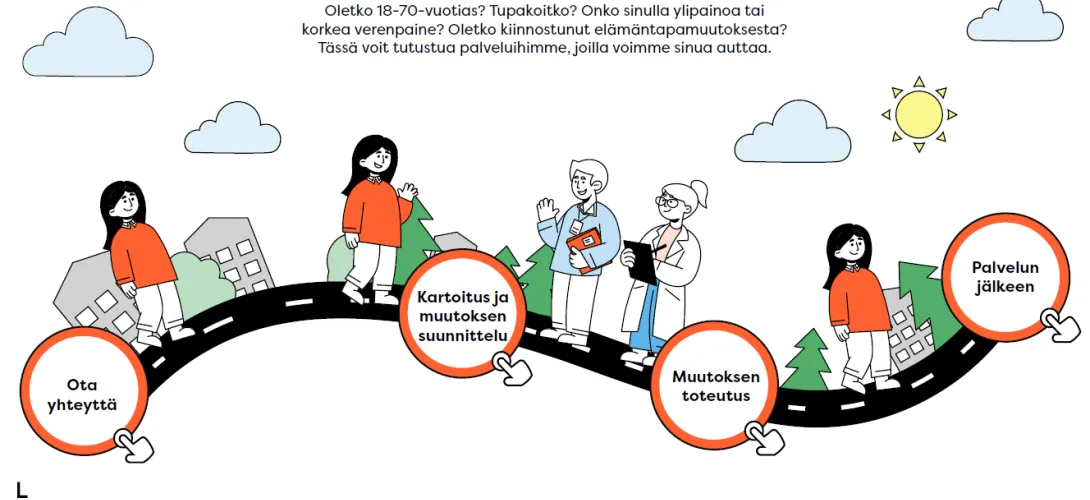 Elintapamuutosten palvelupolku