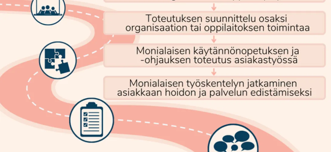 Opitaan yhdessä ammattilaisiksi