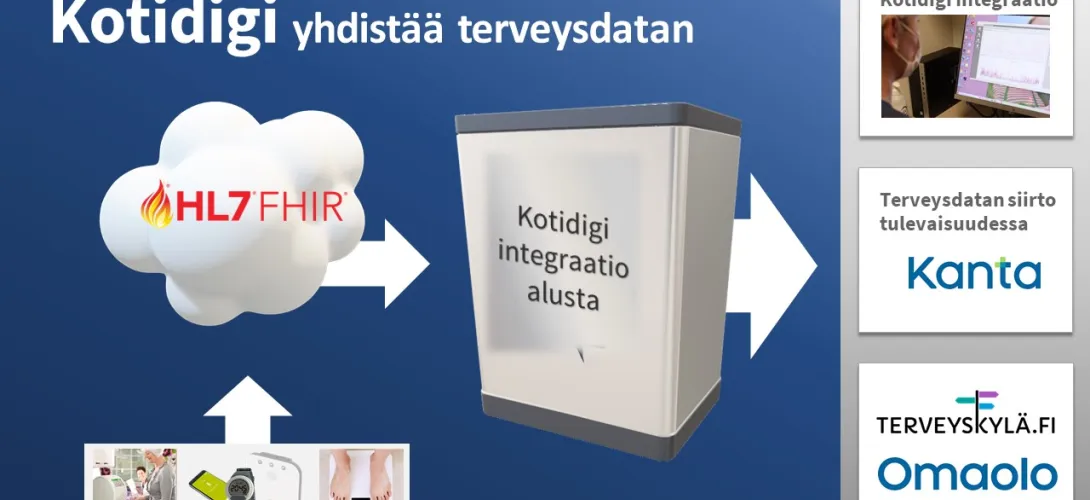 Kotidigi kotihoidon asiakkaan terveyden ja hyvinvoinnin seurannassa