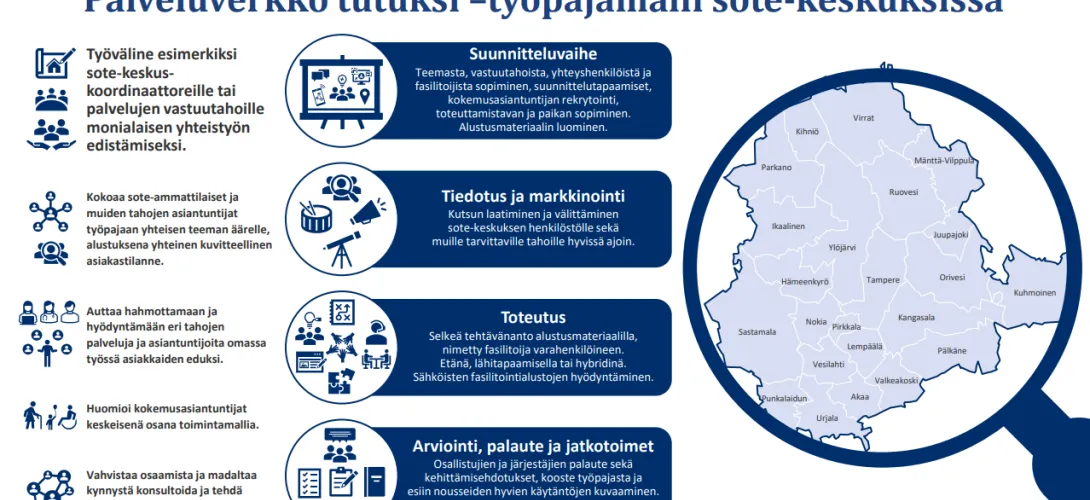 Palveluverkko tutuksi -työpajamalli