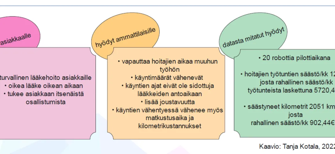 Lääkerobotti kotihoidossa