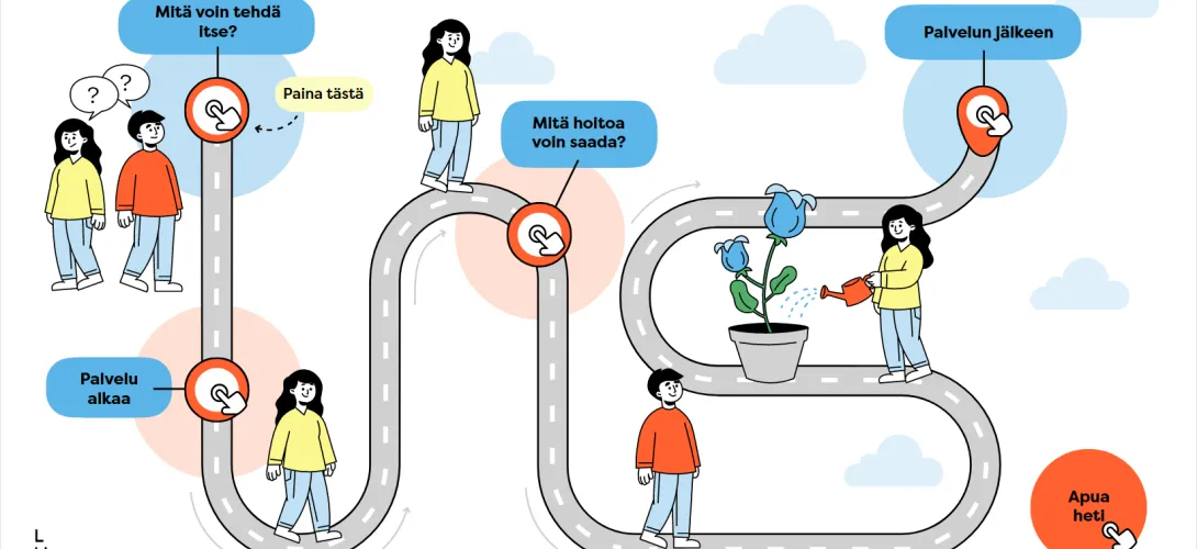Nuorten mielenterveyspalvelujen palvelupolku