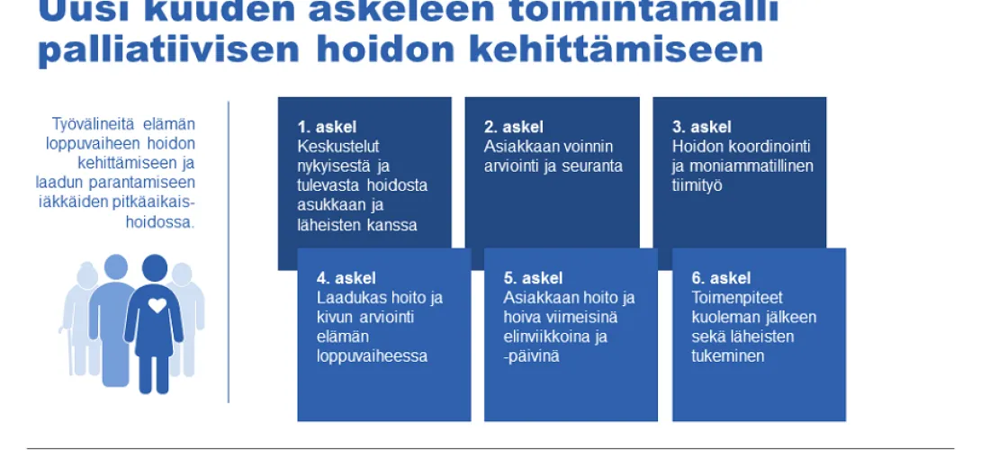 PACE-toimintamalli palliatiivisen hoidon kehittämiseen