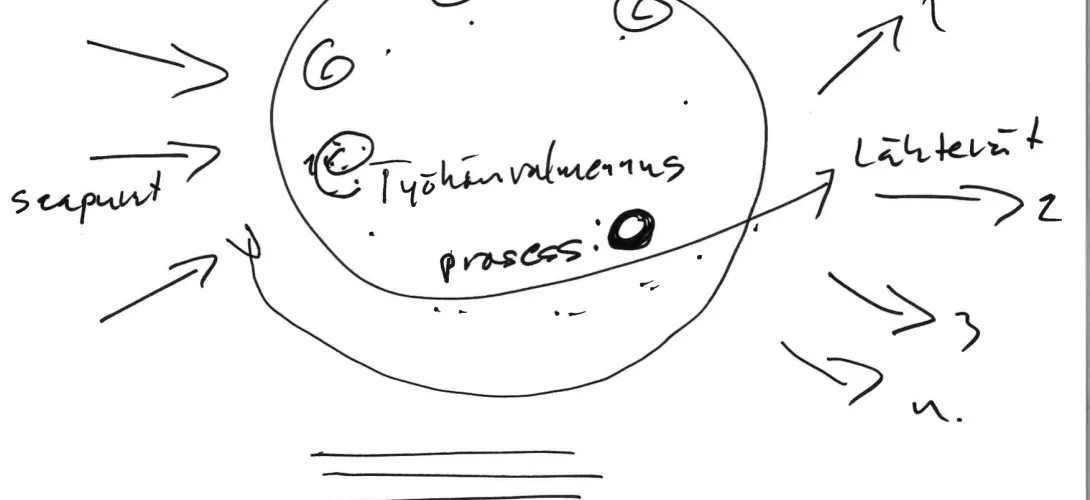 Laatukriteereihin perustuva tuetun työllistymisen työhönvalmennus, Essote