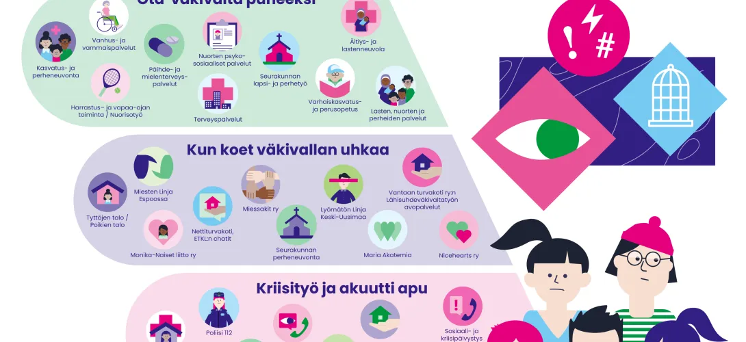Väkivallaton VAKE - Lähisuhdeväkivallan ehkäisy osana Perhekeskustoimintamallin kehittämistä Vantaan ja Keravan hyvinvointialueella
