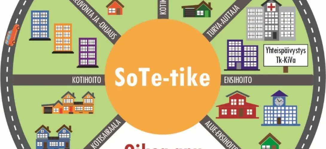 SoTe-tilannekeskus, SoTe-tike