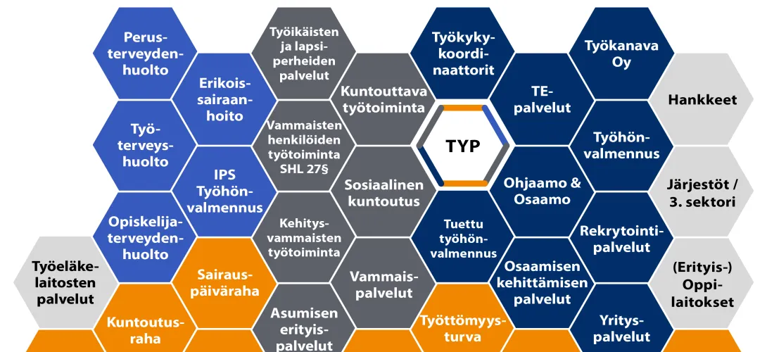 Työkyvyn tuen palvelukokonaisuus  Työkyky käyttöön -hankkeessa