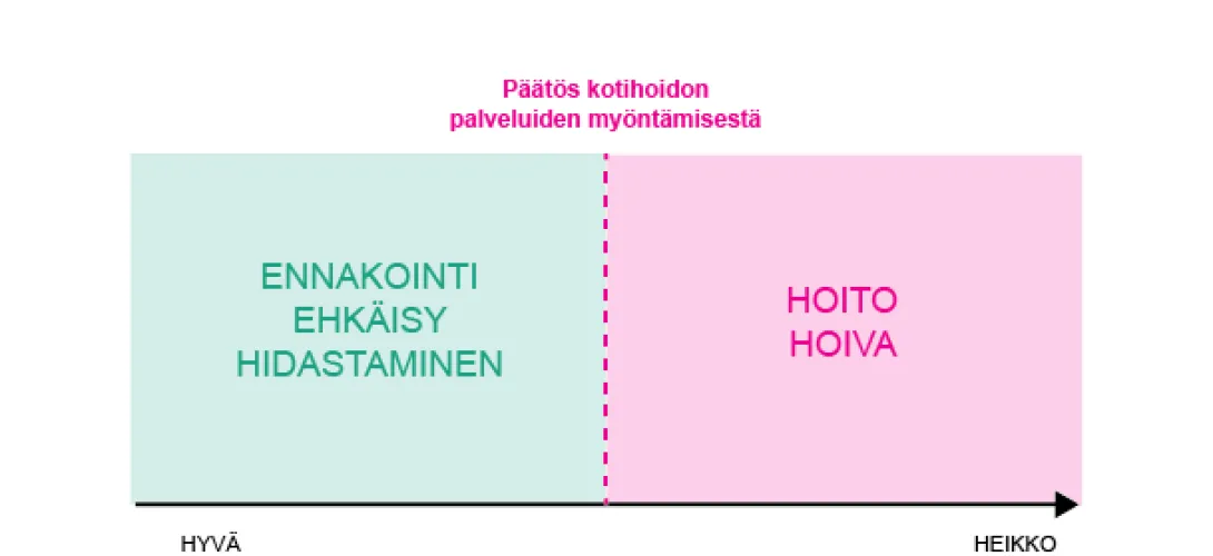 Toimintakyvyn taso hyvinvointiratkaisujen määrittäjänä