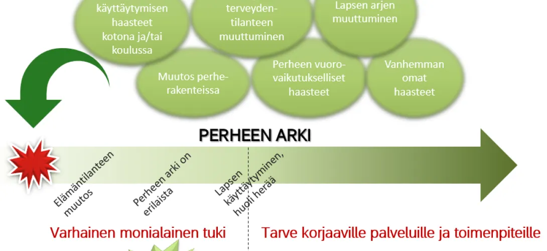 Monialainen Jelppi-toiminta perheiden tukena kouluympäristössä