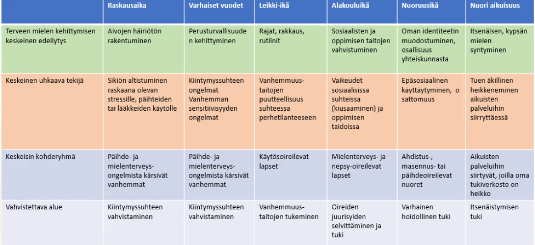 Mielen kasvupolku