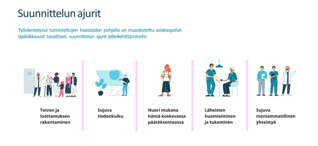 Lastensuojelun vaativan sijaishuollon kehittäminen palvelumuotoilun avulla Pohjois-Savossa