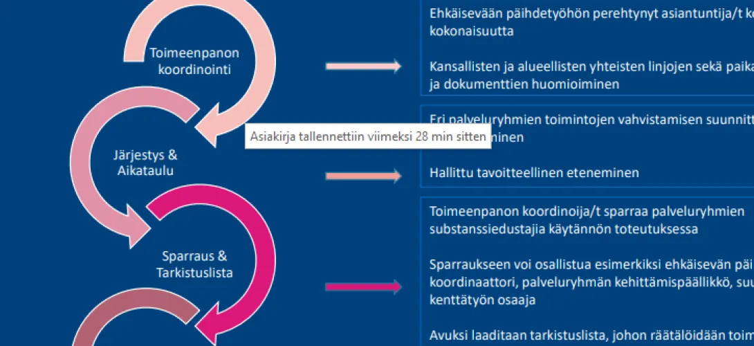 Ehkäisevän päihdetyön toimintamallin toimeenpano 
