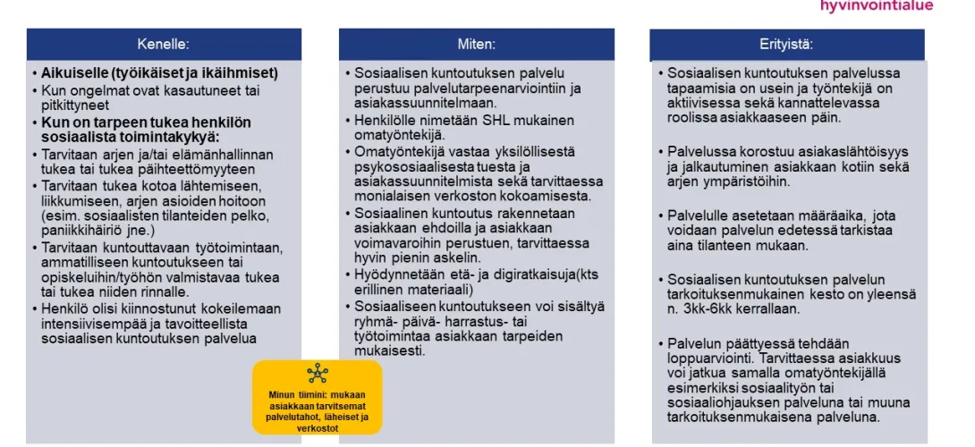 Pirkanmaan sosiaalisen kuntoutuksen palvelun toimintamalli
