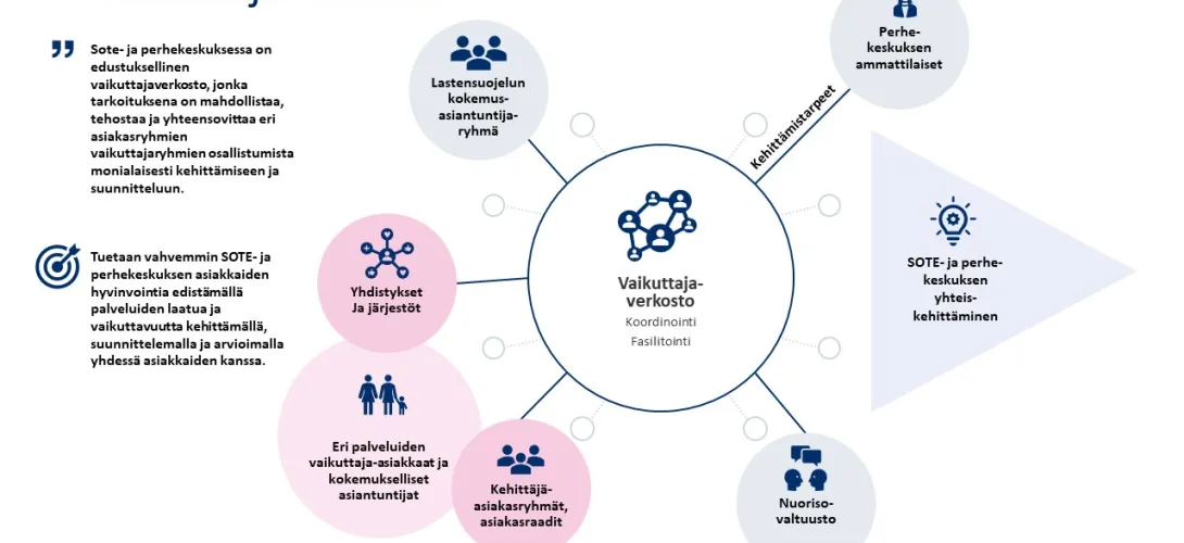 Vaikuttajaverkosto
