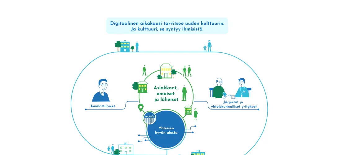Yhteisen hyvän alusta