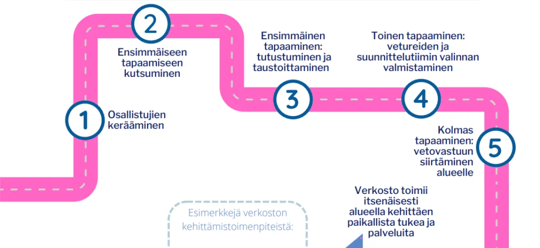 Nepsy-osaajaverkoston käynnistäminen alueella