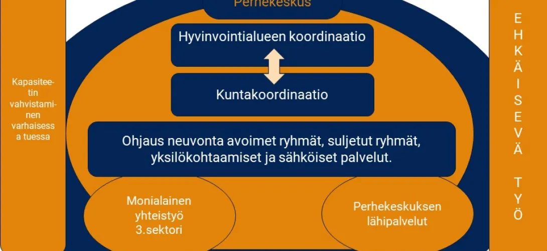 Keski-Uudenmaan kohtaamispaikkatyön koordinaatiorakenne (RRP2, P4, I2)