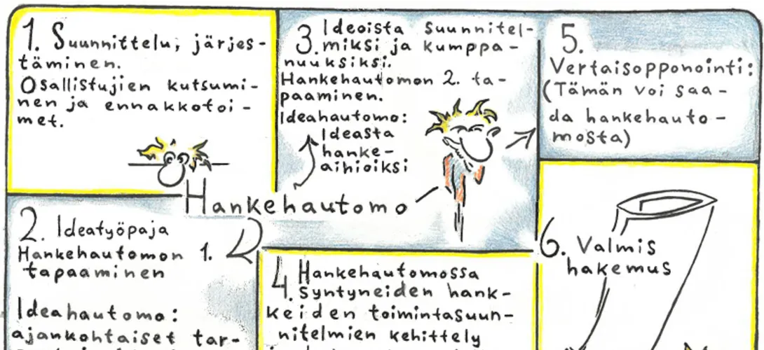 Samaan suuntaan – hankehautomo