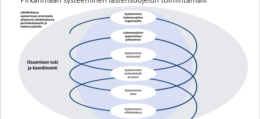 Pirkanmaan yhtenäinen systeeminen toimintamalli 