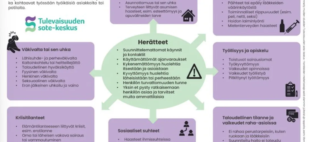 Tunnista sosiaalihuollon tuen tarve ja toimi - herätteet työn tueksi