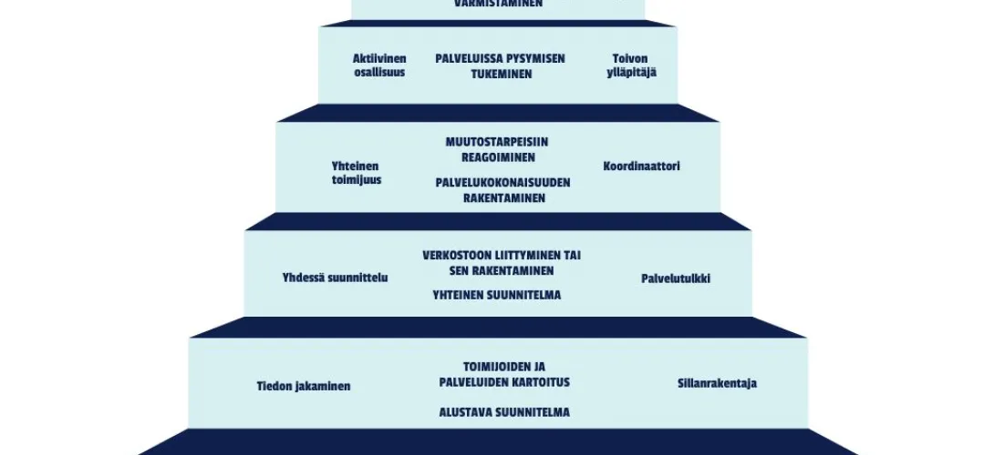 Sovittava ohjaus 