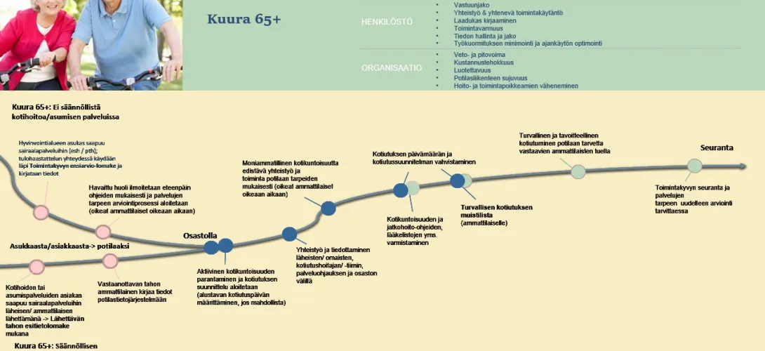 Turvallinen ja oikea-aikainen kotiuttaminen