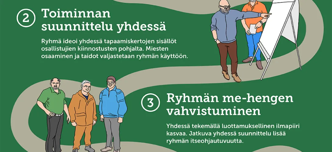 Voimaa ikämiesten arkeen -ryhmätoimintamalli