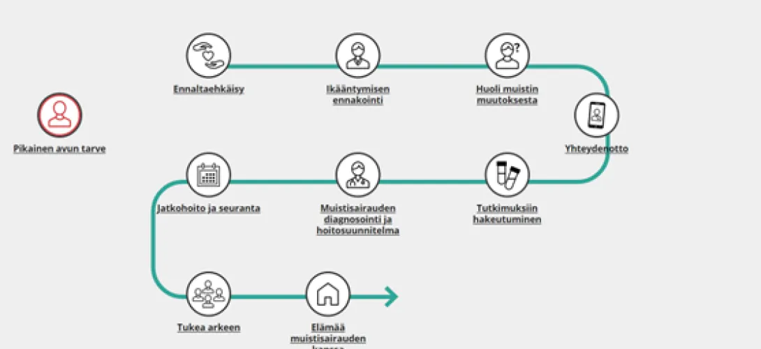 Muistipalvelupolku