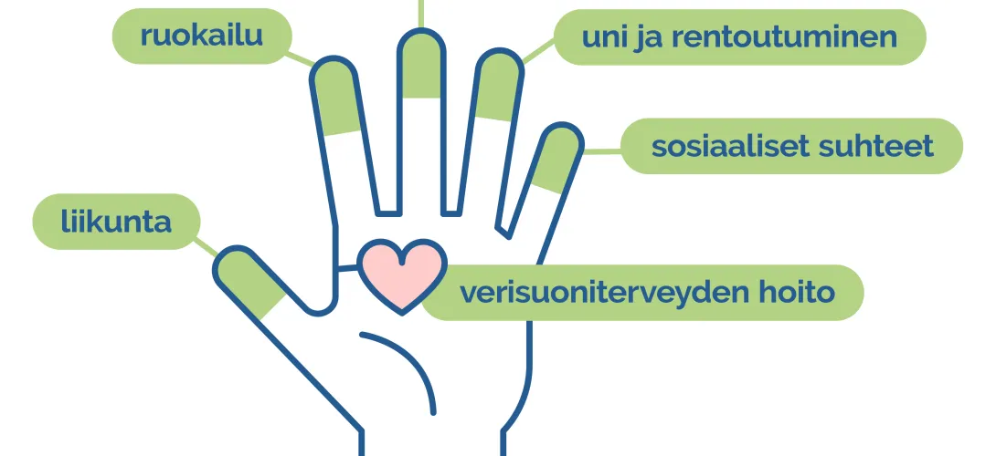 FINGER-toimintamallin käyttöönoton edistäminen Keski-Suomen hyvinvointialueella