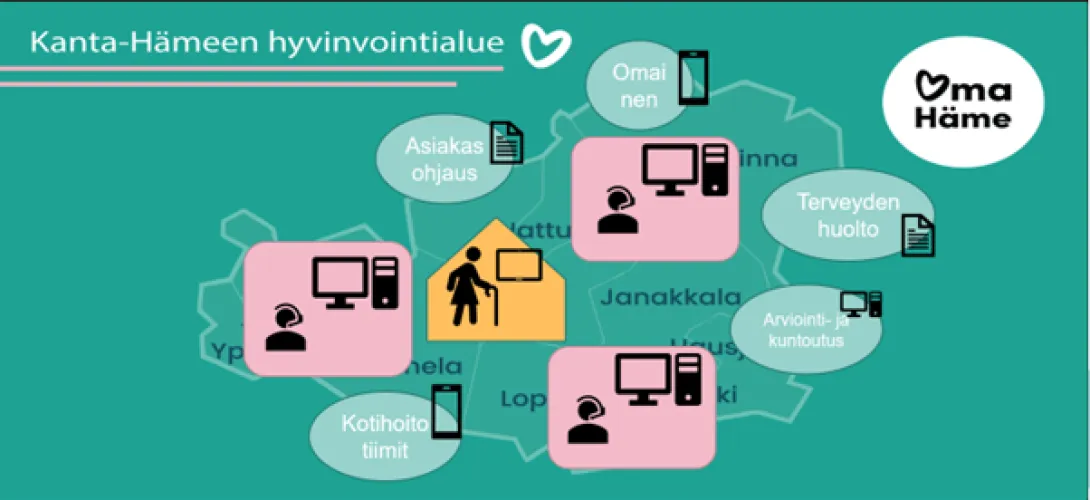 Kotihoidon etäpalvelukeskuksen kehittäminen