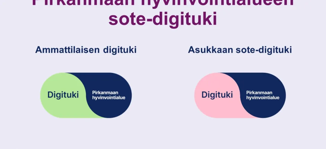 Pirkanmaan hyvinvointialueen asukkaan sote-digituen malli