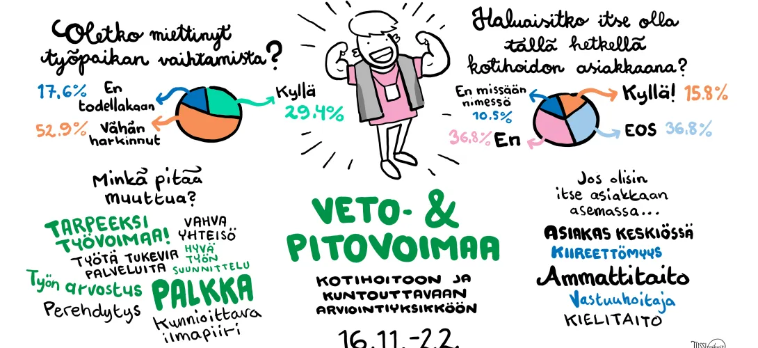 Helsingin kotihoidon henkilöstön ja johdon välinen vuoropuhelu