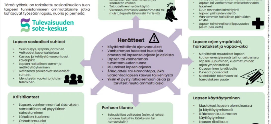 Tunnista lapsen sosiaalihuollon tai suojelun tarve ja toimi - herätteet työn tueksi