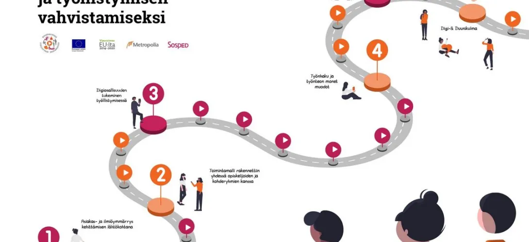 Ratkaisuja digiosallisuuden ja työllistymisen vahvistamiseksi